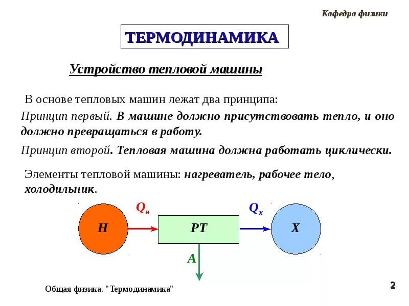 Тепловые машины. ДВС. Удельная теплота сгорания топлива