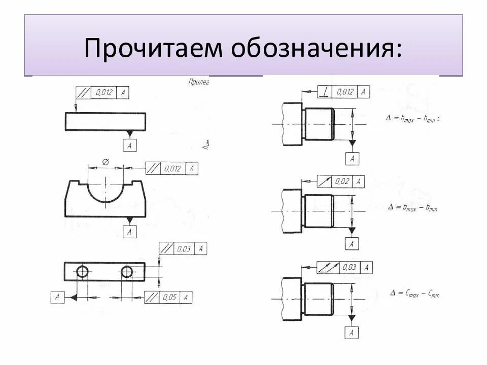 Расположение поверхностей на чертеже. Допуски формы и расположения на чертежах. Допуск расположения на чертеже. Отклонения на чертеже. Обозначение отклонений формы