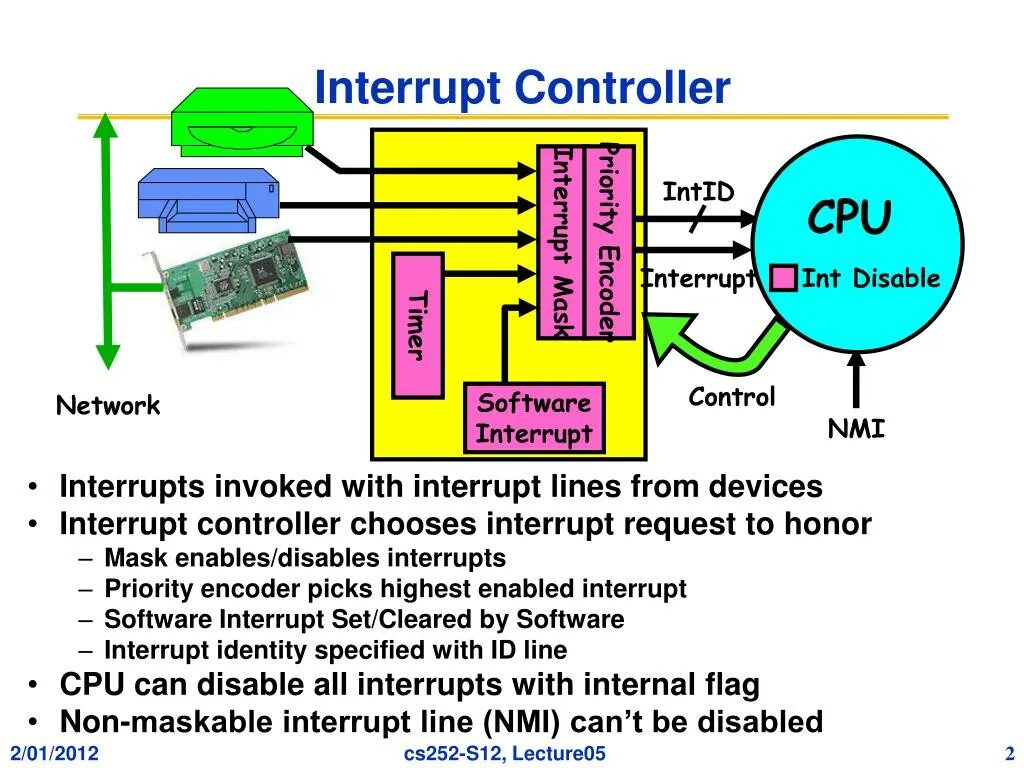 Interrupt Controller. Interrupt Controller сокращение. Interrupt software. Interrupt Controller AVR. Interrupt affinity tool