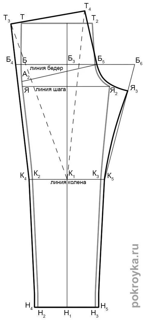 Плотный крой. Построение выкройки спортивных брюк женских. Выкройка мужской трикотажных брюк 50 размера. Построение выкройки спортивных штанов женских. Выкройка мужских спортивных брюк построить.
