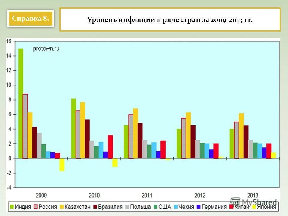 Инфляция и кризис разница. Кризисы инфляция безработица. Инфляция и безработица. Инфляция и безработица в россии. Макроэкономическая нестабильность безработица презентация.