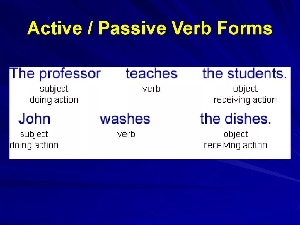 Active verb forms