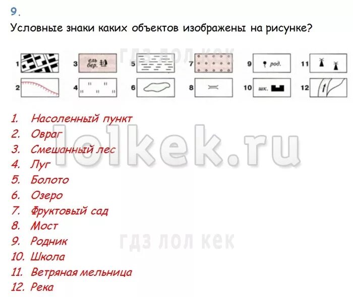 Условные знаки тест. Условные знаки география 5. Условные знаки география 5 класс. Карточки условных знаков 5 класс. Условные знаки география 6 класс 05.