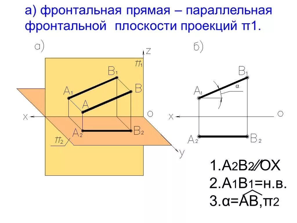 Горизонтальная прямая проекции. Фронтальная проекция прямой. прямая параллельная фронтальной плоскости проекций. фронтально проецирующая прямая. прямая параллельная фронтальной плоскости.