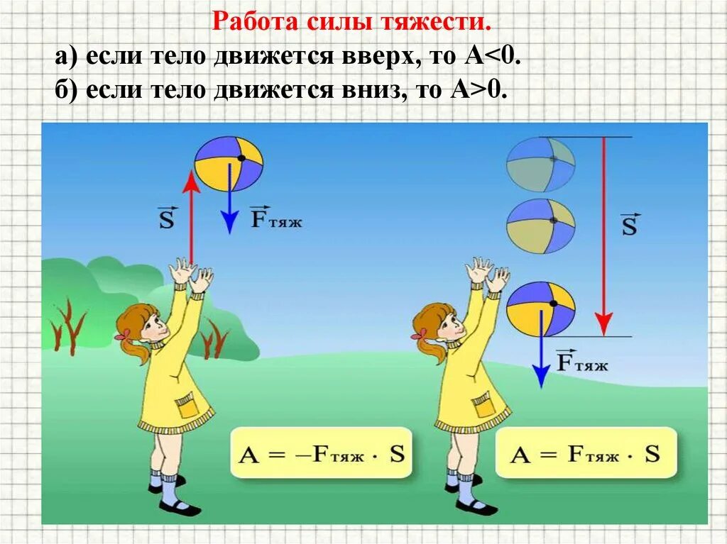 Сила тяжести при подъеме. Работа силы тяжести. Работа силы тяжести пример. Механическая работа. Работа силы тяжести.. Работа силы тяжести физика.