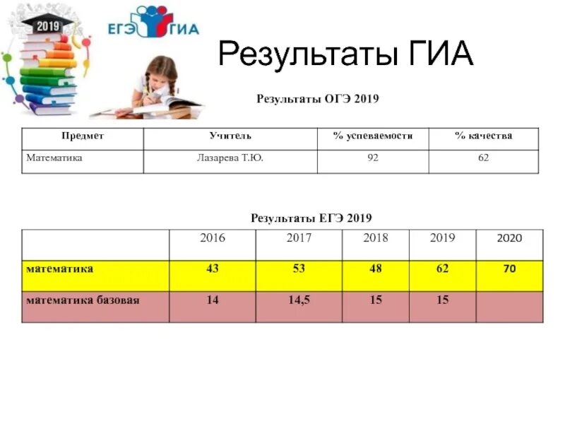 Где результаты гиа. Результаты ОГЭ. Результаты ГИА. Результаты ОГЭ 2019. Ознакомление с результатами ОГЭ по математике.