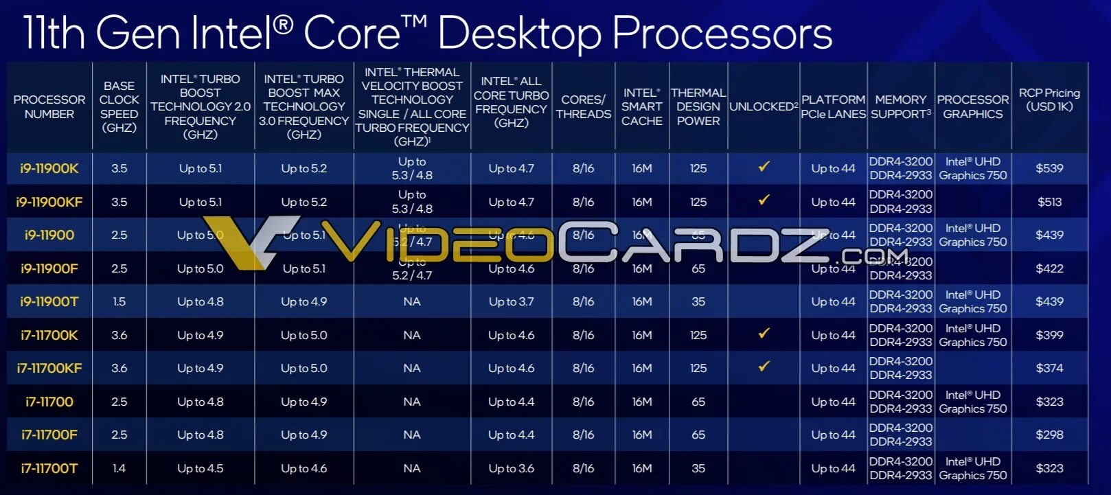 Core 11 поколения. 11 Поколение процессоров Intel. Intel Core i11. Rocket Lake Intel процессор. Сравнение производительности процессоров Intel Core i7 11700f.