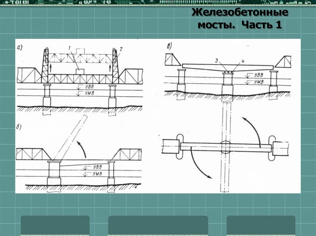 Мост часть дороги. Проектирование жб моста. Части моста. Недостатки железобетонных мостов. Железобетонный мост схема.