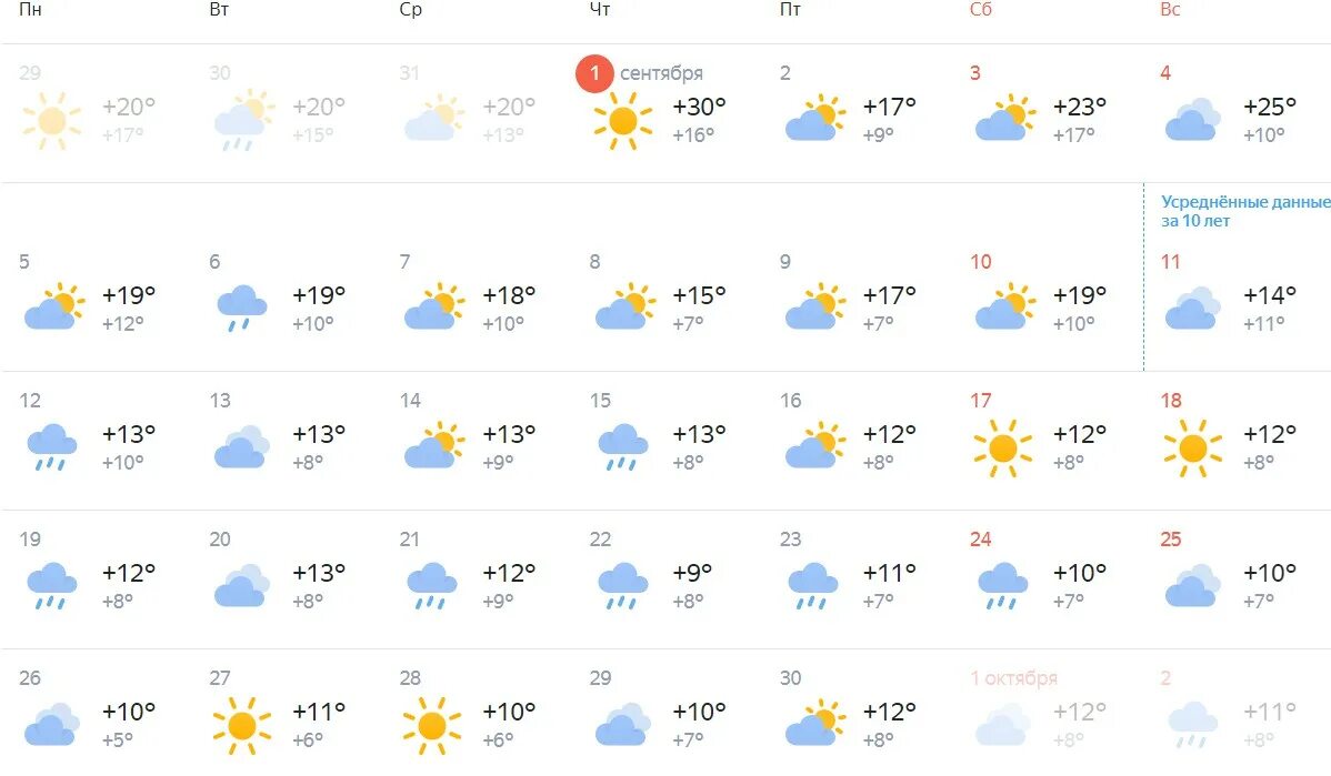 Погода в Новосибирске. Климат Новосибирска. Облачность в Новосибирске. Погода в Новосибирске на 10 дней. Погода новосибирск 4 декабря