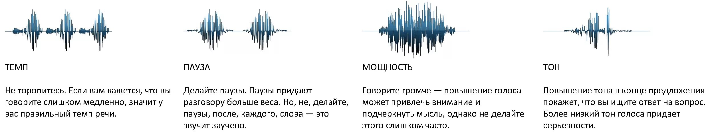 Тон голоса. Громкость голосового тона. Низкий тон голоса. Тембр голоса. Изменения голосовых