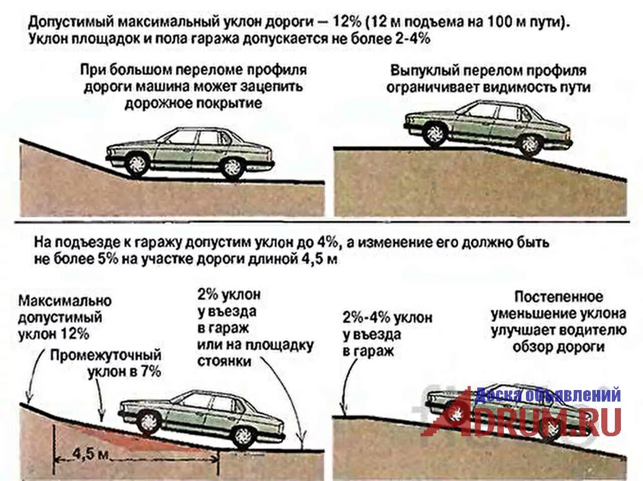 Допустимый уклон для автомобильной дороги. Допустимые максимальные продольные уклоны автомобильных дорог. Максимальный уклон дороги для автомобилей. Продольный уклон дороги. Максимальный уклон площадок