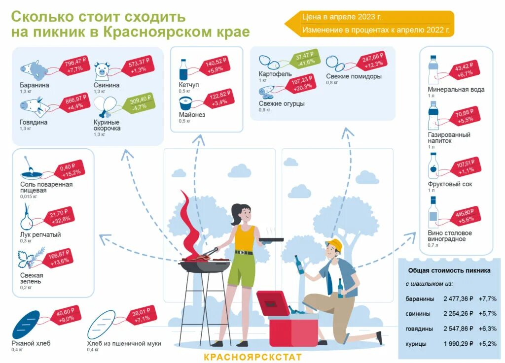 Пикник красноярск. Инфографика количество работников и отдел. Инфографика путешествий 2023. Инфографика время работы с обедом. Инфографика более 7.