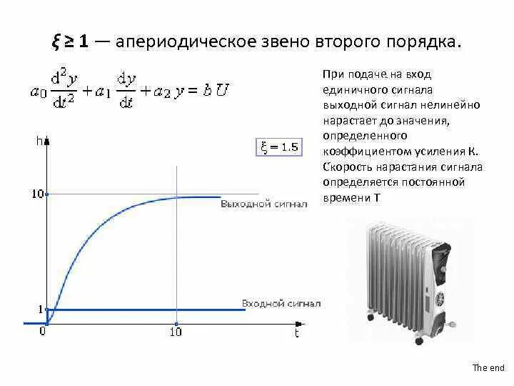 Переходная функция апериодического звена 2 порядка. Переходный процесс апериодического звена. Апериодическое звено 1 и 2 порядка. Апериодическое звено первого порядка переходная функция.