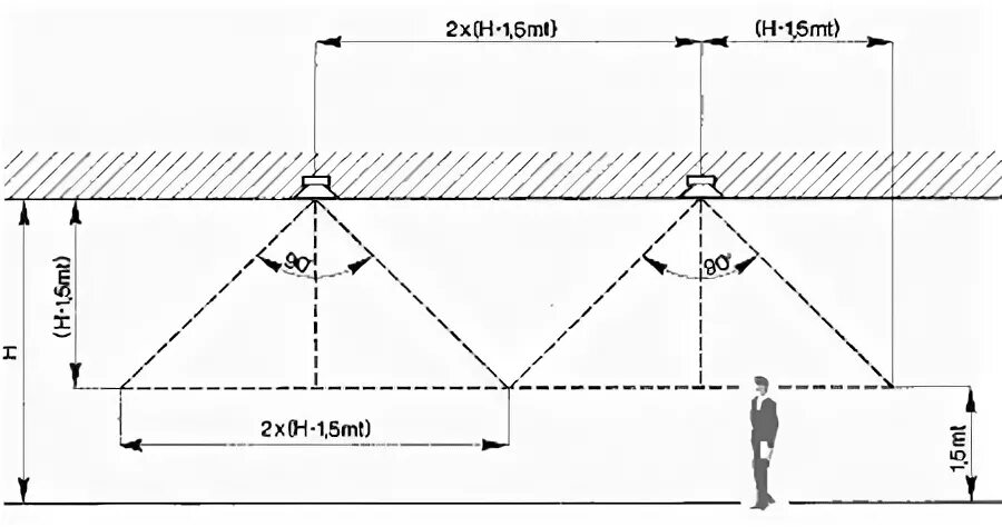 Высота звуковых оповещателей. Схема расстановки громкоговорителей. Расчет потолочных громкоговорителей. Расстановка потолочных громкоговорителей. Высота монтажа оповещателя звукового.