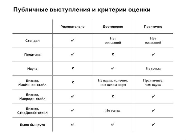 Оценка выступающего