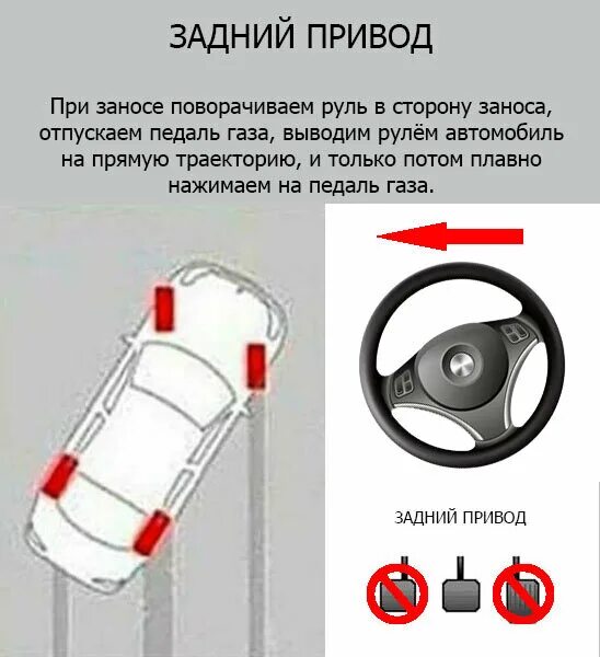 Передний задний и полный привод. Действия при заносе переднеприводного и заднеприводного автомобиля. Занос на заднем приводе. Занос авто на заднем приводе. Передний привод из заноса.