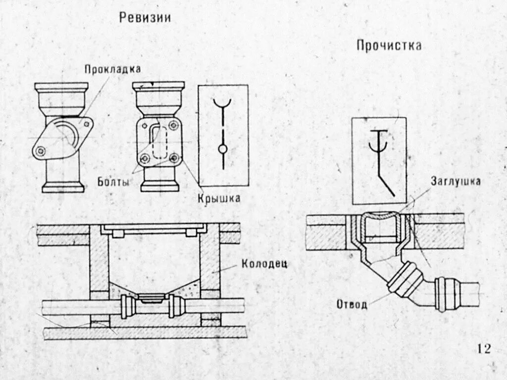 Прочистка заглушка. Ревизия канализационная 110 схема установки. Ревизия канализационная на чертеже. Установка ревизии и прочистки чертёж. Прочистка канализационная 110 на схеме.