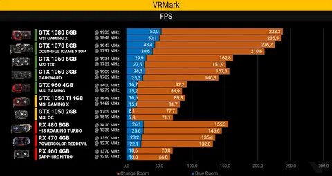 460 vs AMD Radeon RX 460 GTX 1050 vs. RX 460 - Which is the best Nvidia GeF...