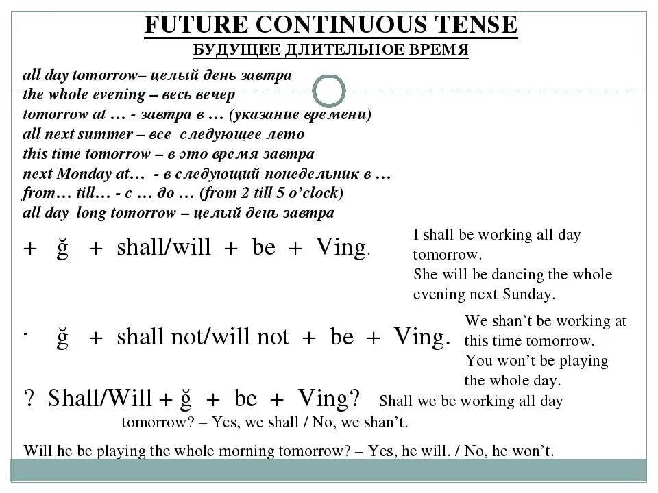 Future continuous слова. Правило Future Continuous в английском языке. Строение Фьюче континиус. Future Continuous формула вопроса. Future Continuous формула образования.