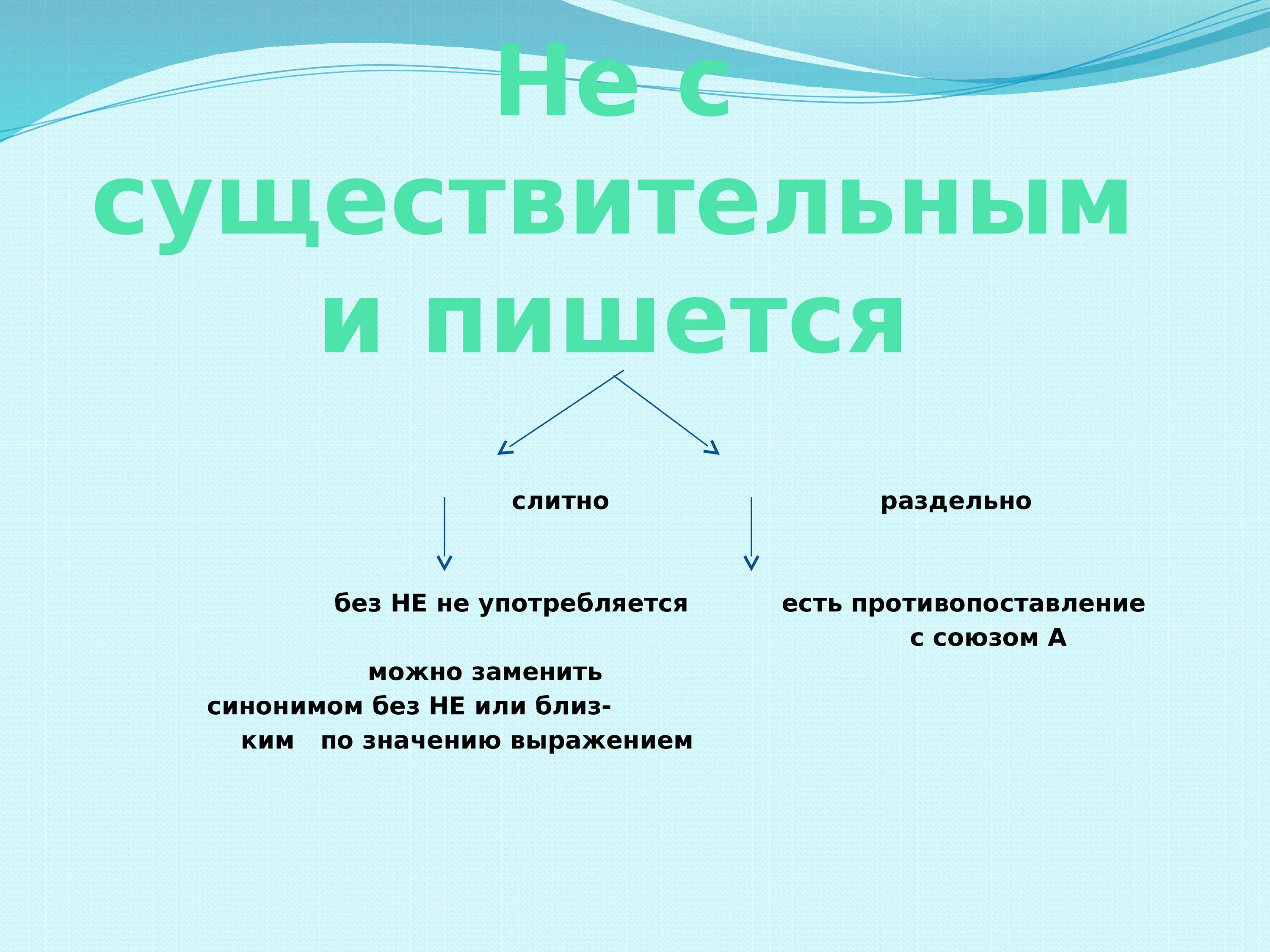 Невыносимо слитно или. Будто слитно или раздельно. Будто бы слитно или раздельно. Супер слитно или раздельно с существительными. Нерешенный вопрос слитно или раздельно.