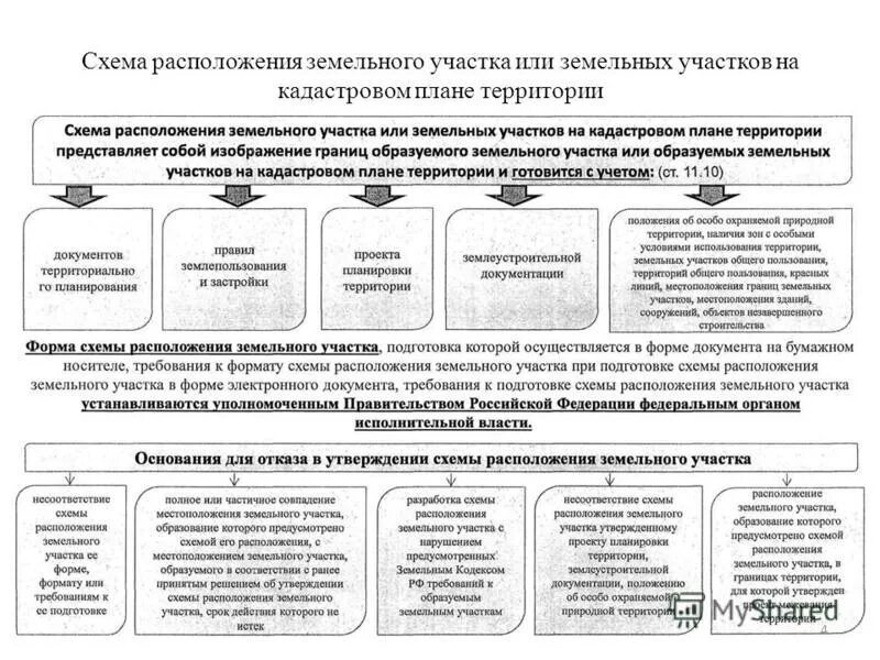 Департамент земельных отношений администрации перми