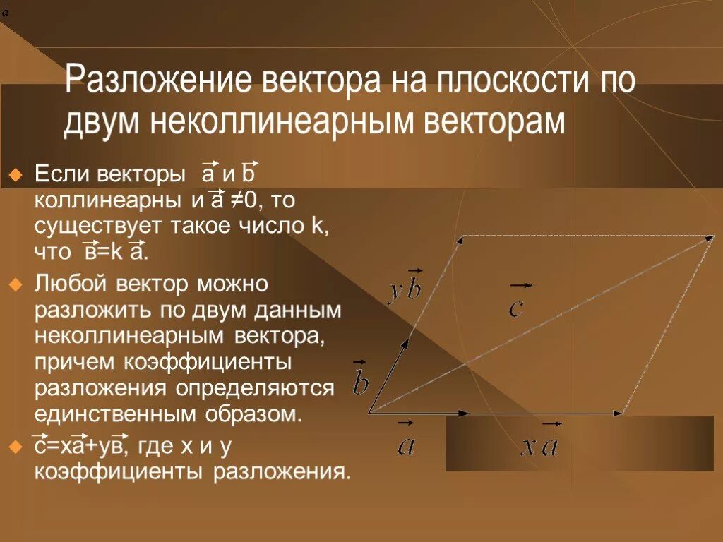 Картинки РАЗЛОЖЕНИЕ ВЕКТОРА НА СОСТАВЛЯЮЩИЕ
