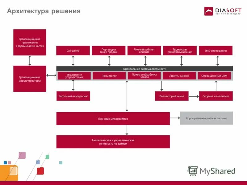 «диамаркет» диасофт. Диасофт интерфейс. «диамаркет» диасофт. Полковая ул. Диасофт ярославль.