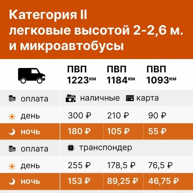 Сколько будет стоить п