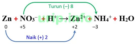 ZN no3 2 разложение. ZN nh3 2+. Nh3 o2 no h2o ОВР. ZN(no3)3. Znno32 zn