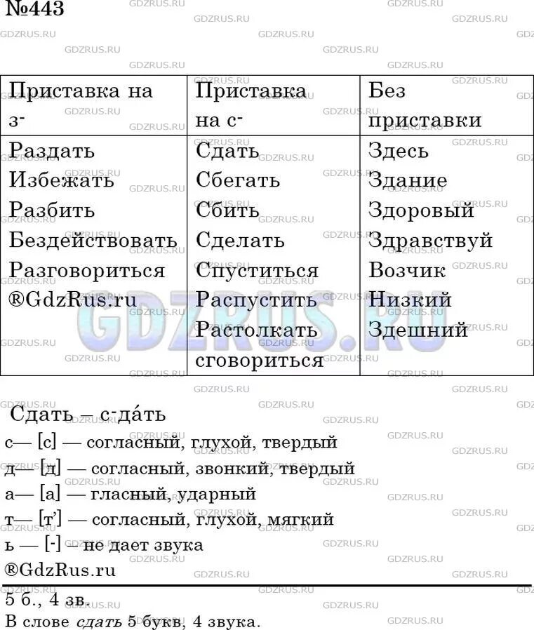 Русский язык 5 класс ладыженская. 443 Русский язык 5 класс. Русский язык 5 класс 2 часть упр 443. Русский язык 5 класс ладыженская 2 часть номер 443. Распредели данные слова по трем группам