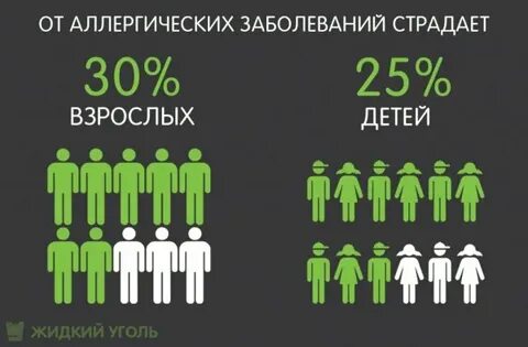 Аллергия по наследству