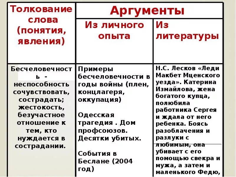 Аргументы ключевые слова