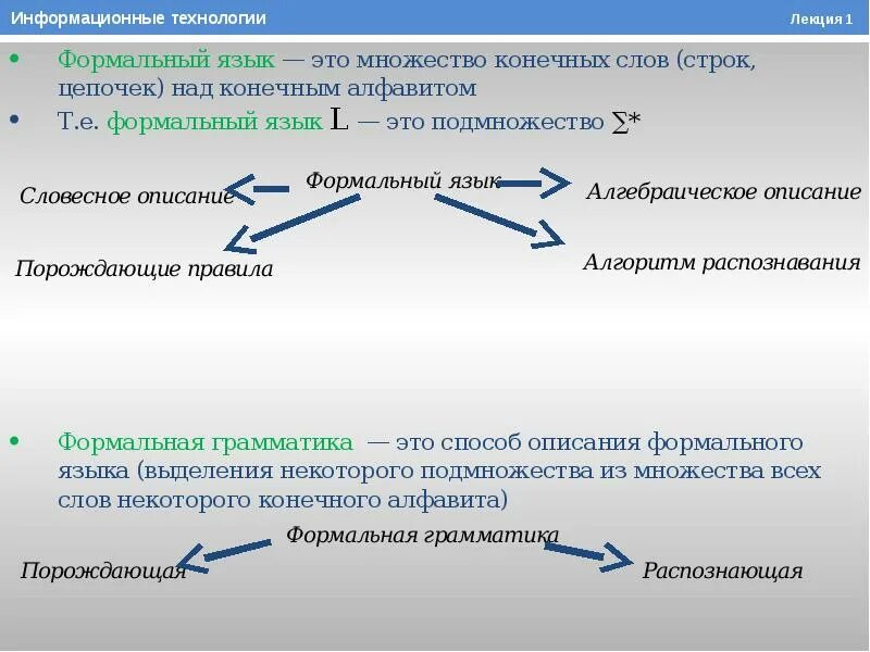 Контакты доступны. Способ описания формального языка. Формальный поиск информации это. Формальный контакт в психологии это. Формальный ответ.