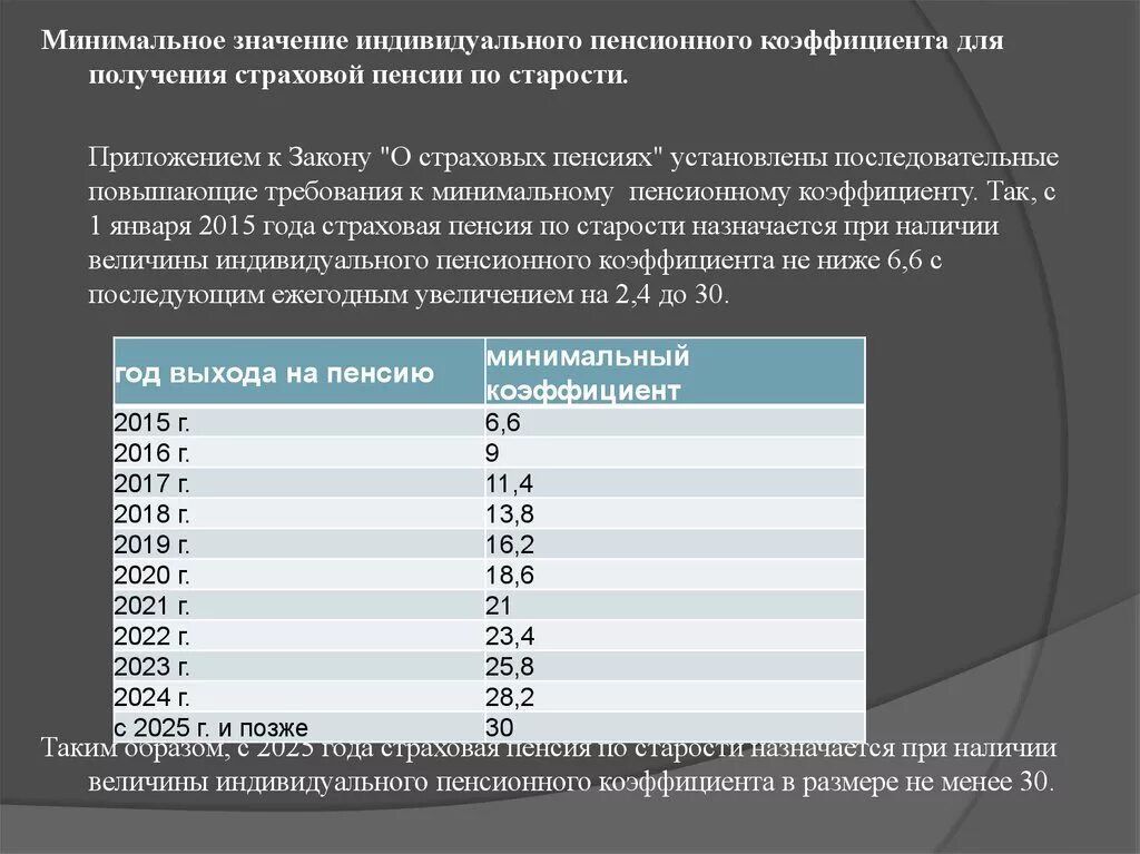 Какой коэффициент нужен для начисления пенсии женщин. Коэффициент для страховой пенсии по старости. Пенсионный коэффициент 5.229. Минимальный коэффициент для пенсии. Пенсионный коэффициент минимальный для пенсии.