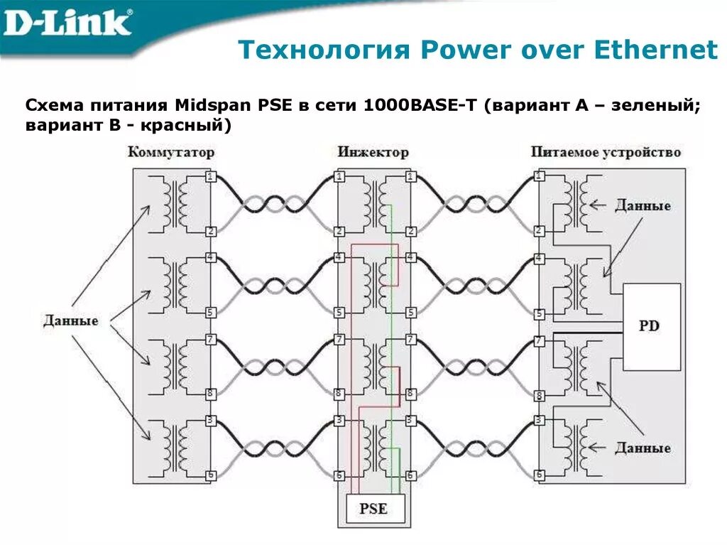 Режим poe. Power over Ethernet схема. POE 802.3af схема. Электрическая схема Ethernet коммутатора. Пассивный POE инжектор схема.