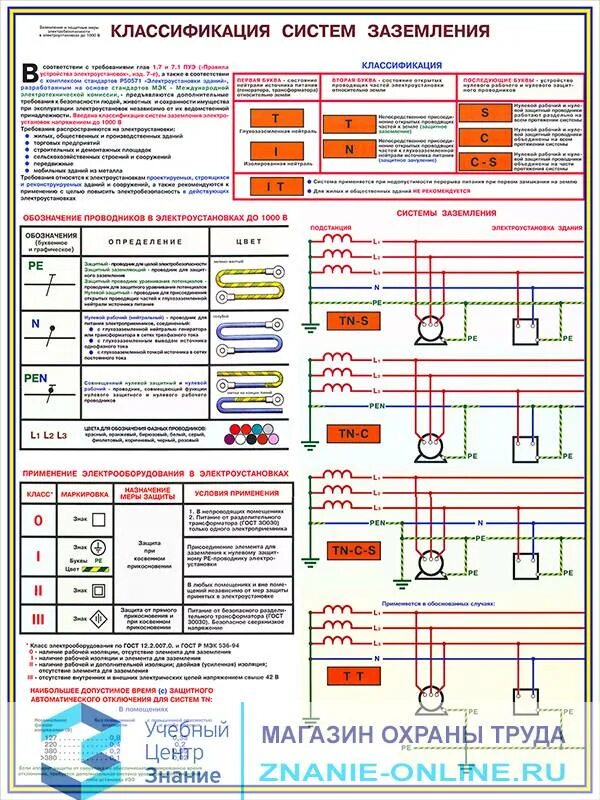 Схема подключения электроустановок. Схема защитного заземления электроустановок. ПУЭ заземление электроустановок. ПУЭ 1.7 заземление.