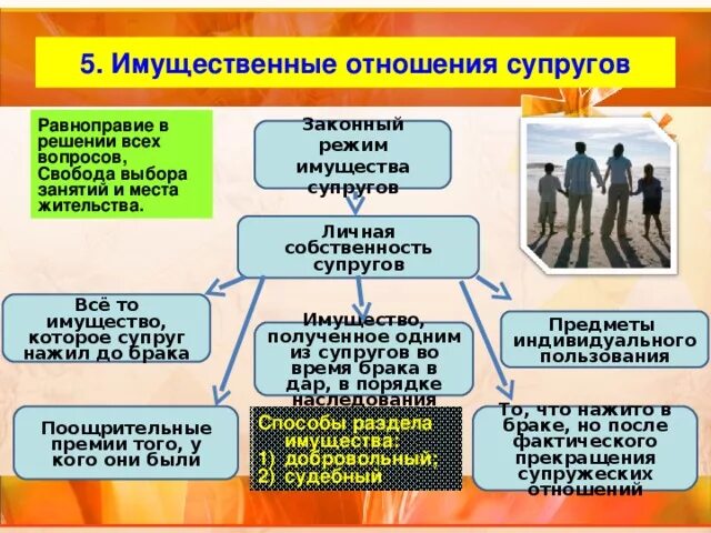 Имущественные правоотношения семейное право. Имущественные отношения супругов. виды правоотношений супругов. понятие имущественных правоотношений супругов. личные и имущественные отношения между супругами.