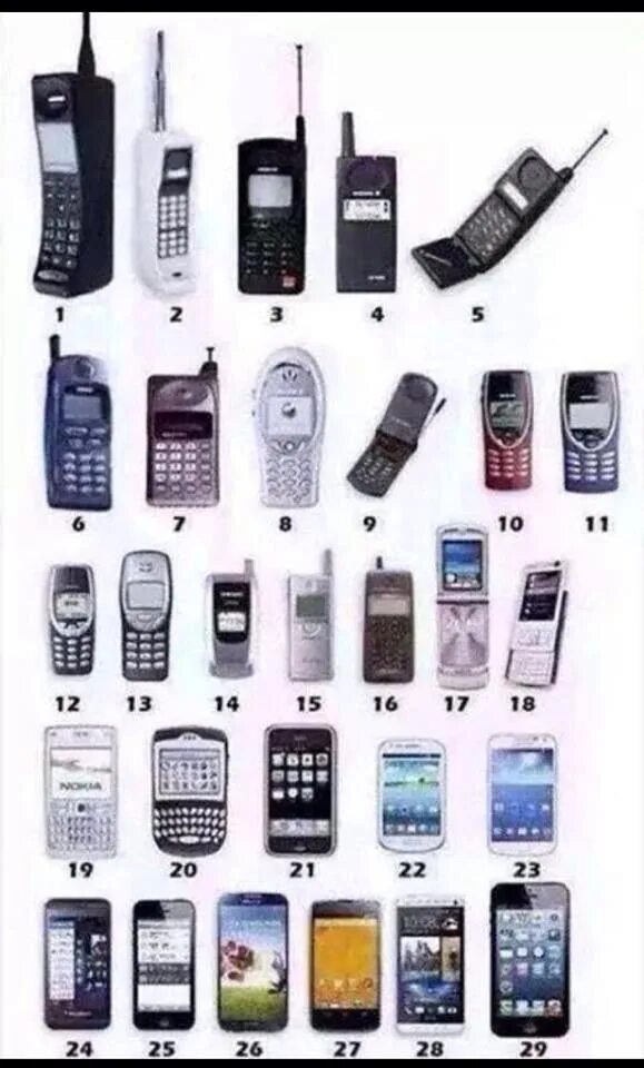 Какие 1 телефоны появились. Эволюция телефонов Моторола. Самый первый мобильный телефон. Самый 1 сотовый телефон. Самый первый сотовый телефон.
