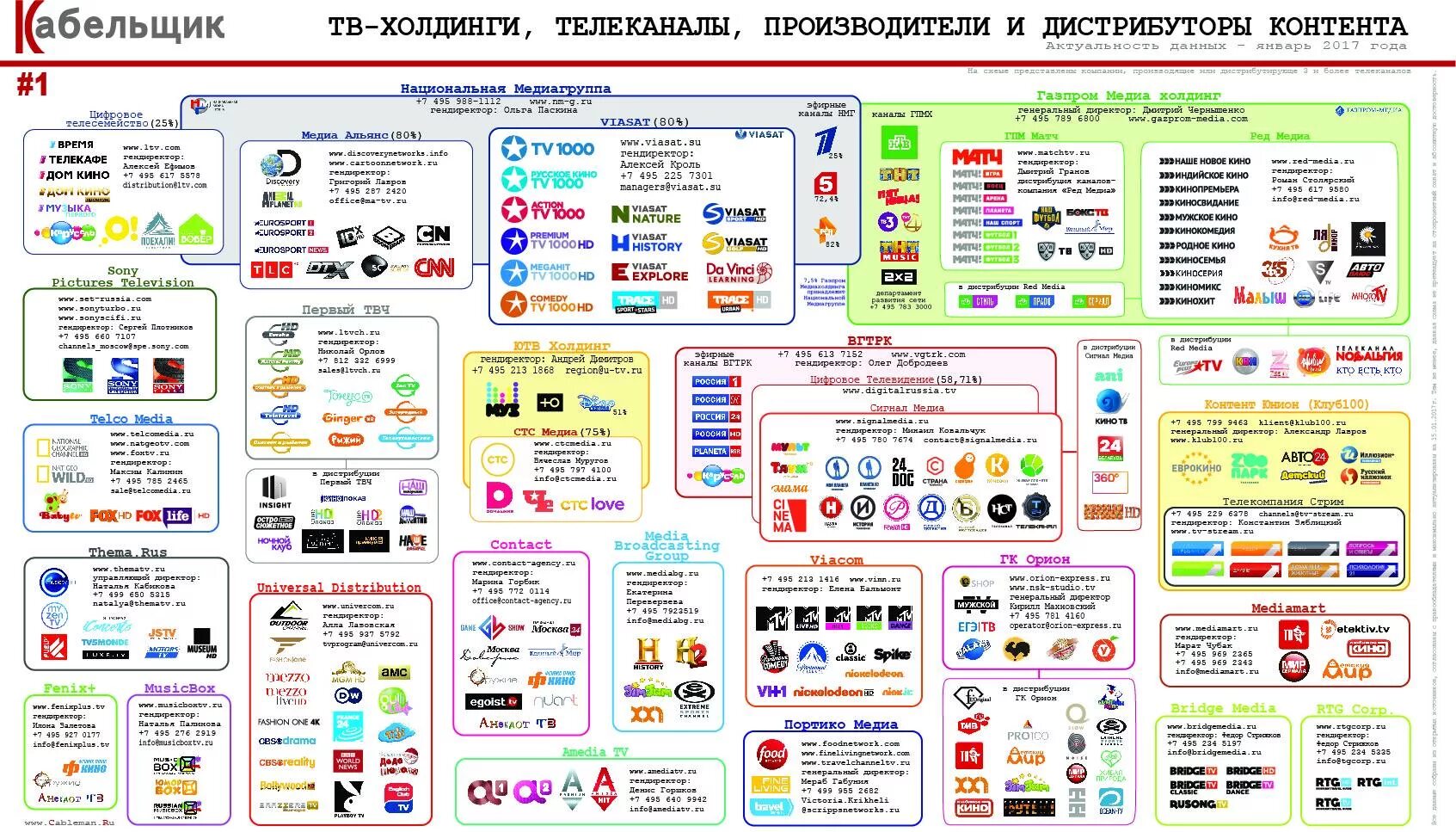 Каналы по истории россии. ТВ Холдинги Телеканалы производители и дистрибуторы контента. Медиа Холдинг. Телевизионные Холдинги России. Крупнейшие Медиа Холдинги России.