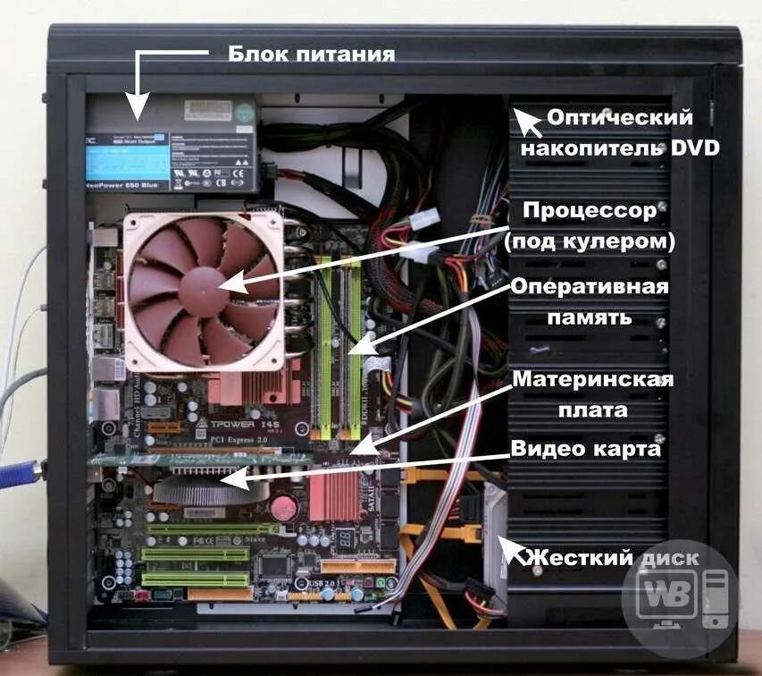 Какие диски в системном блоке