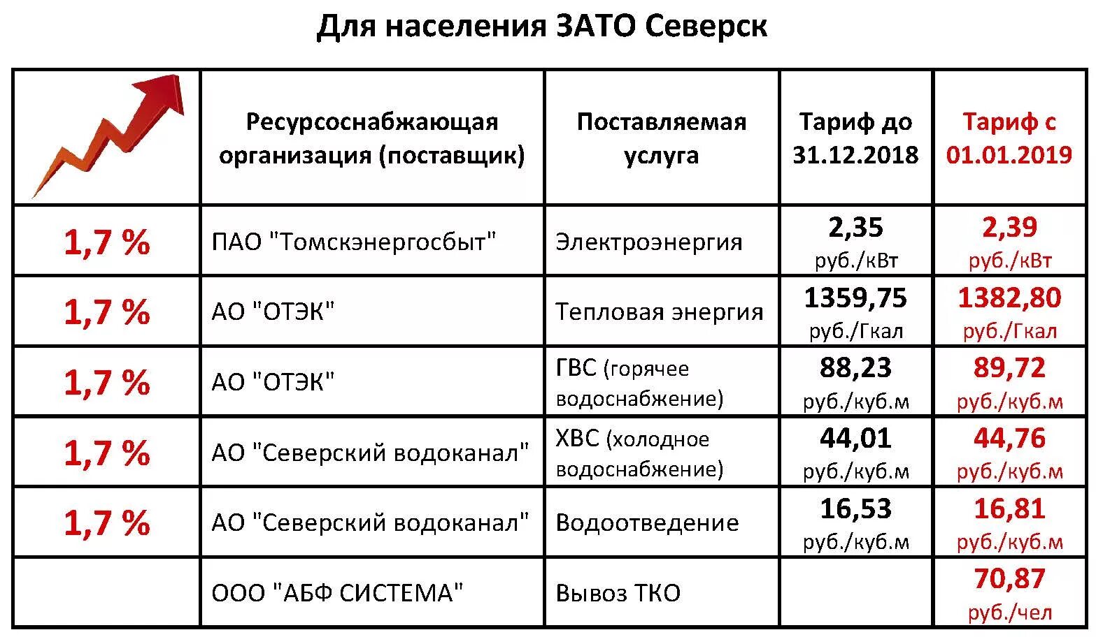 Расписание автобусов валуйки старый оскол. Тарифы старый оскол. Старый оскол сараевка. Расписание 106 автобуса в старом осколе. Расписание автобусов лебединского гока 2021 губкин.