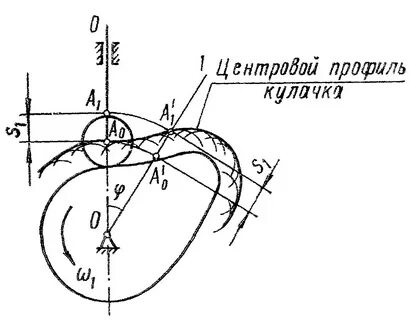 Кулачок