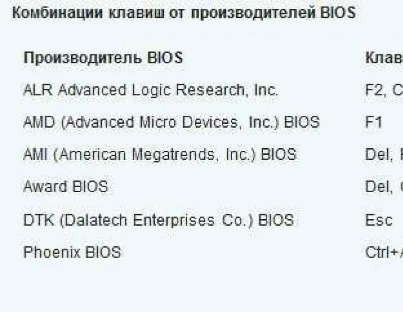 Комбинация биос. Комбинация клавиш для биоса. Комбинация клавиш от производителей BIOS. Сочетание клавиш для включения биос. Клавиши для входа в биос виндовс 10.