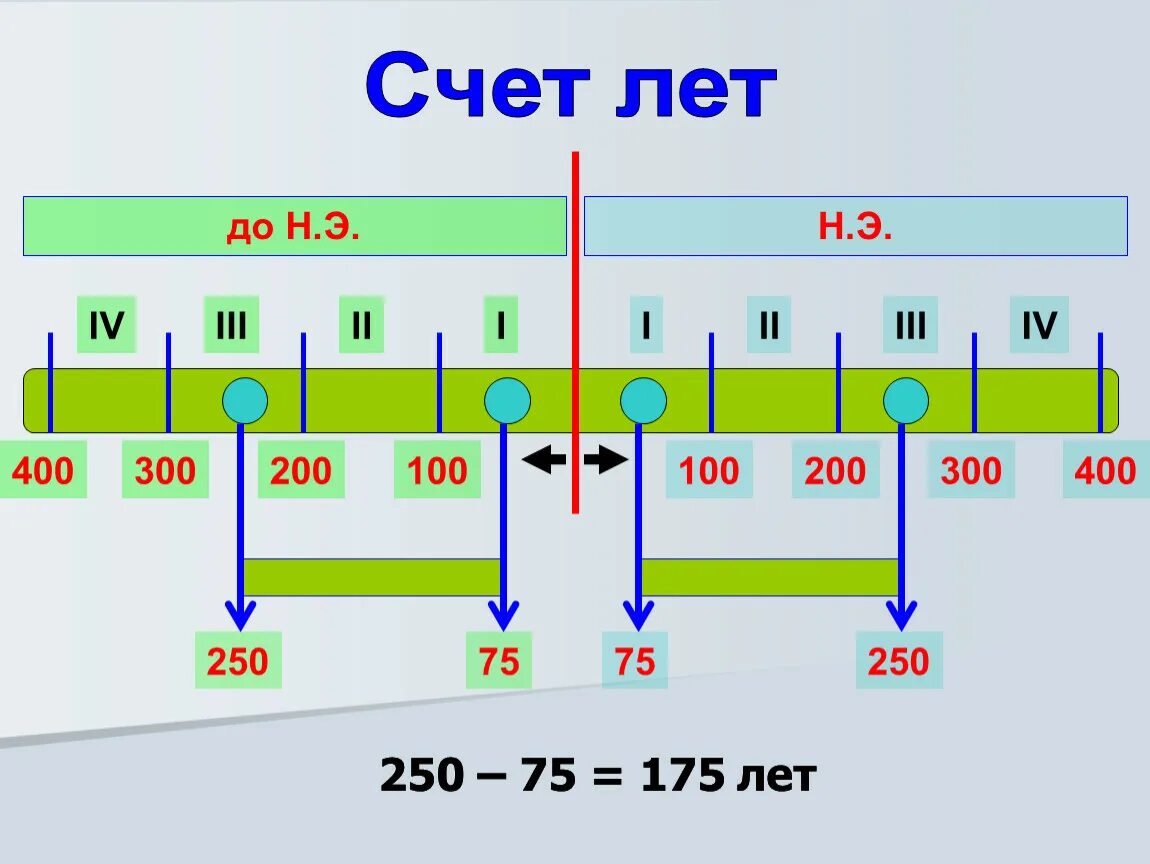Какой век 538