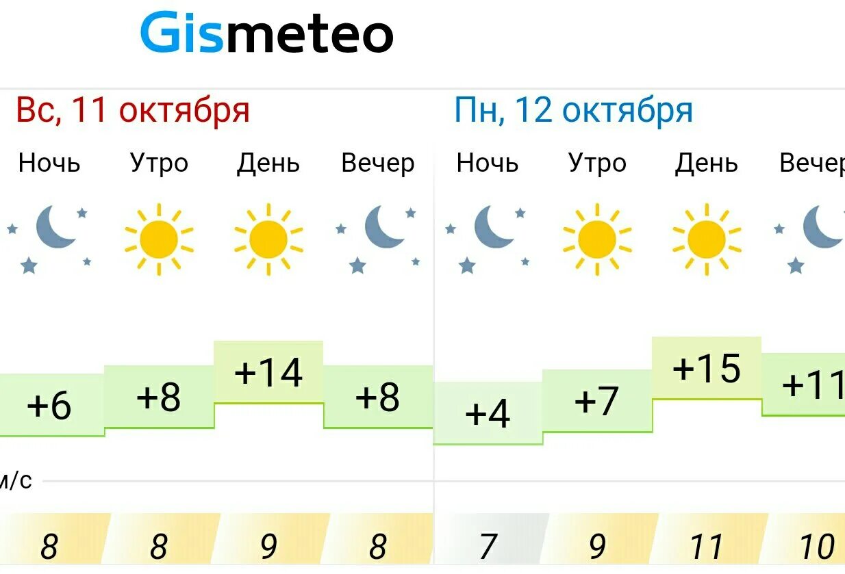 Погода в Альметьевске. Климат Альметьевска. Прогноз погоды в Альметьевске. Погода в Альметьевске на 10 дней.
