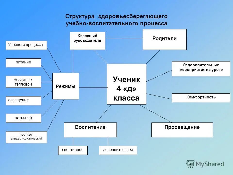 вывод по занятию в доу. режим учебно воспитательного процесса. гигиенические требования к организации учебного процесса. гигиенические требования к учебно воспитательному процессу в доу. режим учебно воспитательного процесса.