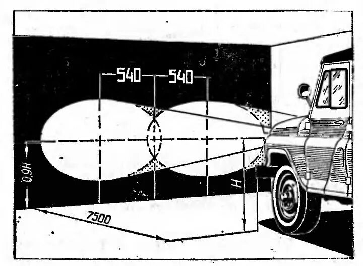 Как отрегулировать на уаз 469. Регулировка фар УАЗ 469. Отрегулировать свет фар УАЗ 469. Линейка регулировки фар УАЗ 469. Регулировка фар УАЗ 3151.