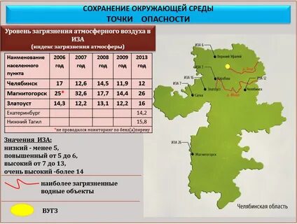 Почтовый индекс г магнитогорск