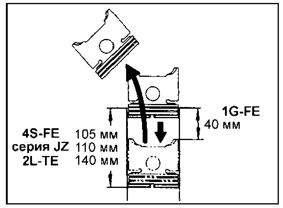 Расстояние между поршнями. Тепловой зазор поршневых колец 3s Fe. Тепловой зазор поршневых колец 3s GTE. Тепловой зазор поршневых колец 4s Fe. Тепловой зазор поршневых колец 3s ge.