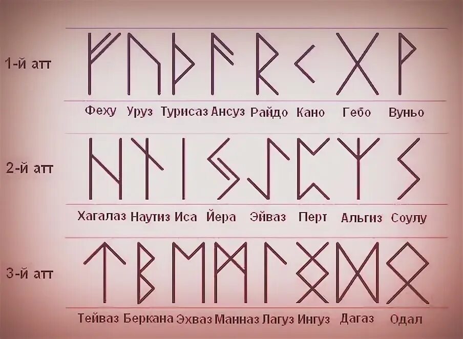 Гебо гебо гебо формула. Руна удачи вуньо. руна удачи гебо+ансуз. рунические формулы с вуньо. руны ансуз гебо вуньо.